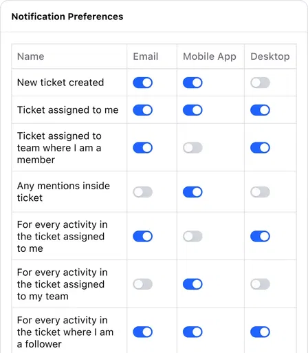 Get notified on ticket progress