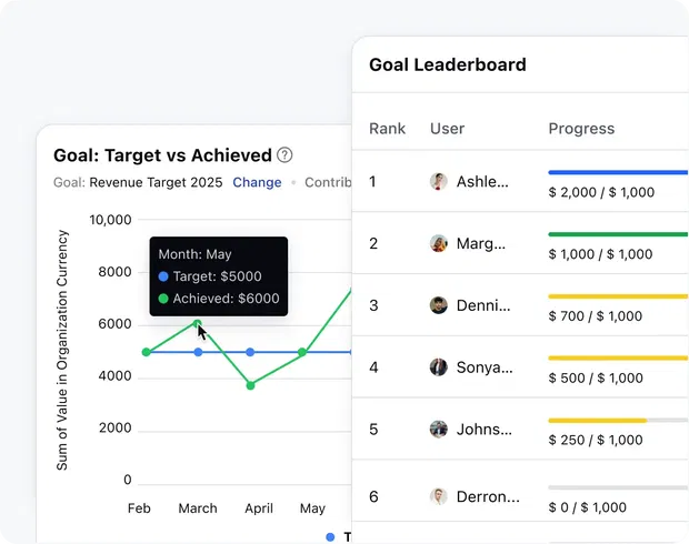Goal tracking for real-time wins Goal tracking for real-time wins