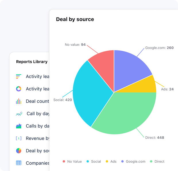 Grow your real estate business with actionable insights