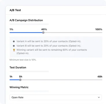 Hands down, the best A/B testing in town! Hands down, the best A/B testing in town!
