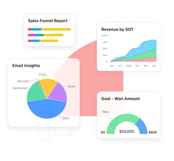 Reporting and dashboards for revenue teams