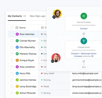 Identify and prioritize high value leads Identify and prioritize high value leads