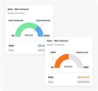 Identify your star performers Identify your star performers