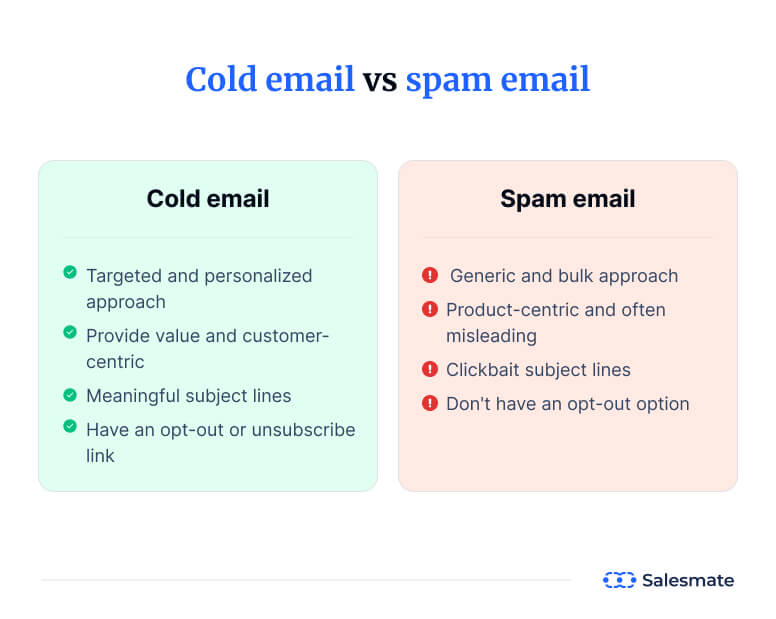 SalesMate