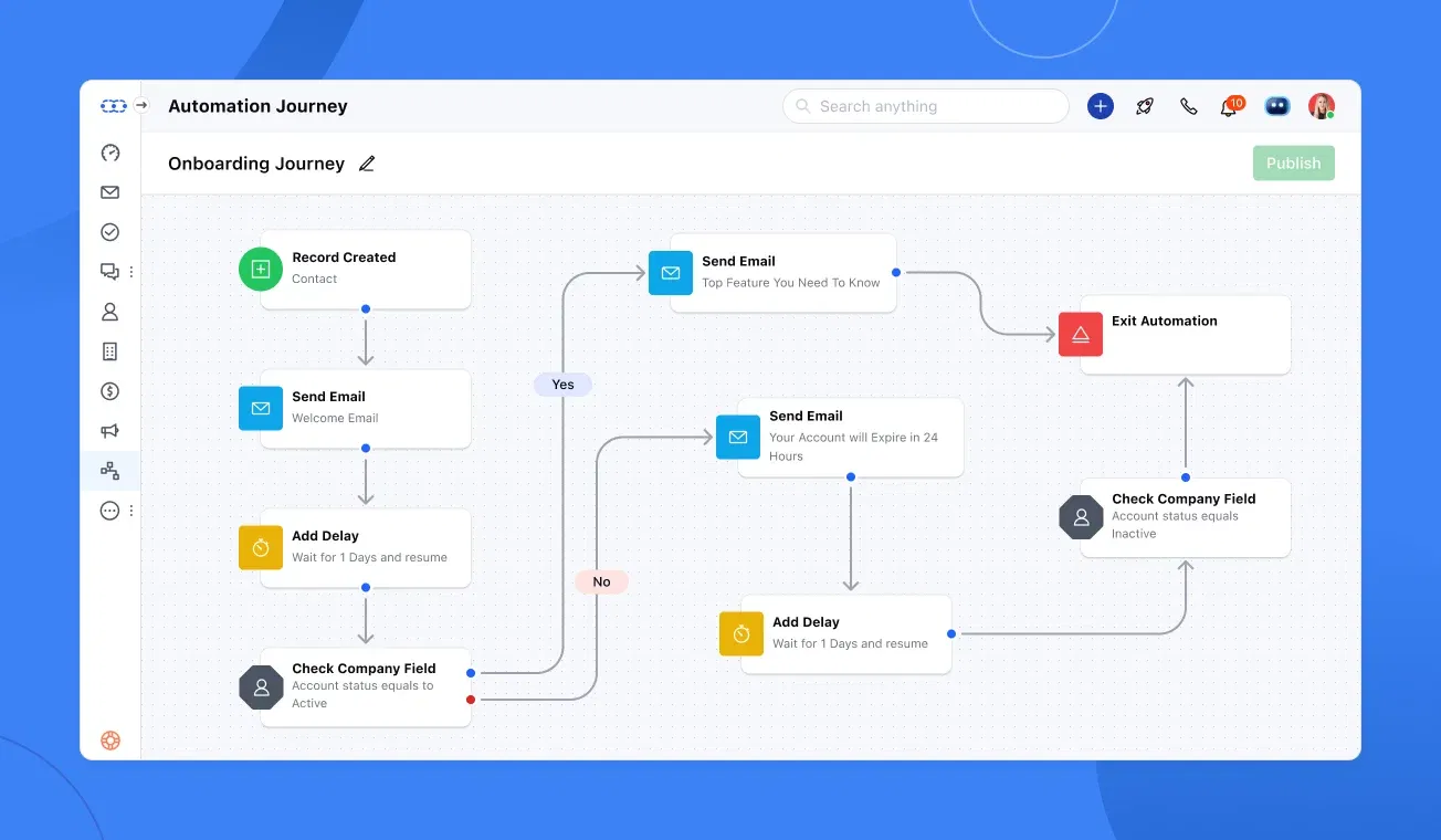 Automation Journey