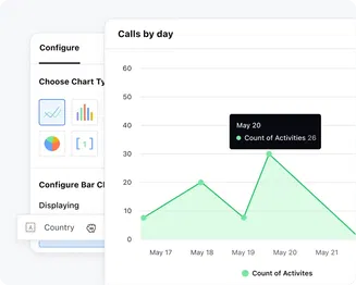Improve productivity by getting insights on each call Improve productivity by getting insights on each call