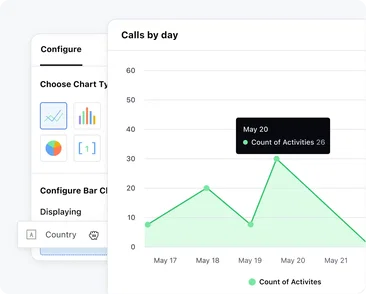 Improve productivity by getting insights on each call Improve productivity by getting insights on each call