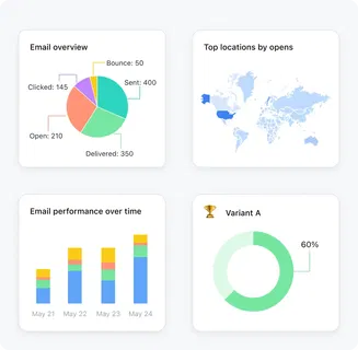 Insights that are actually insightful! Insights that are actually insightful!