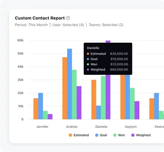 Intelligent sales forecast gives a clear view of your sales cycle Intelligent sales forecast gives a clear view of your sales cycle