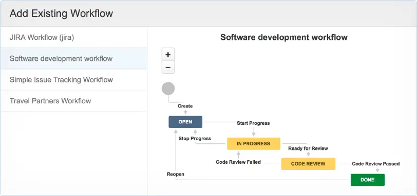 Jira dashboard