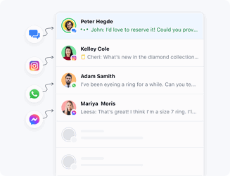 Collaborative communication platform Collaborative communication platform