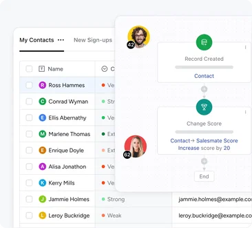 Lead qualification: Focus on the right prospects Lead qualification: Focus on the right prospects