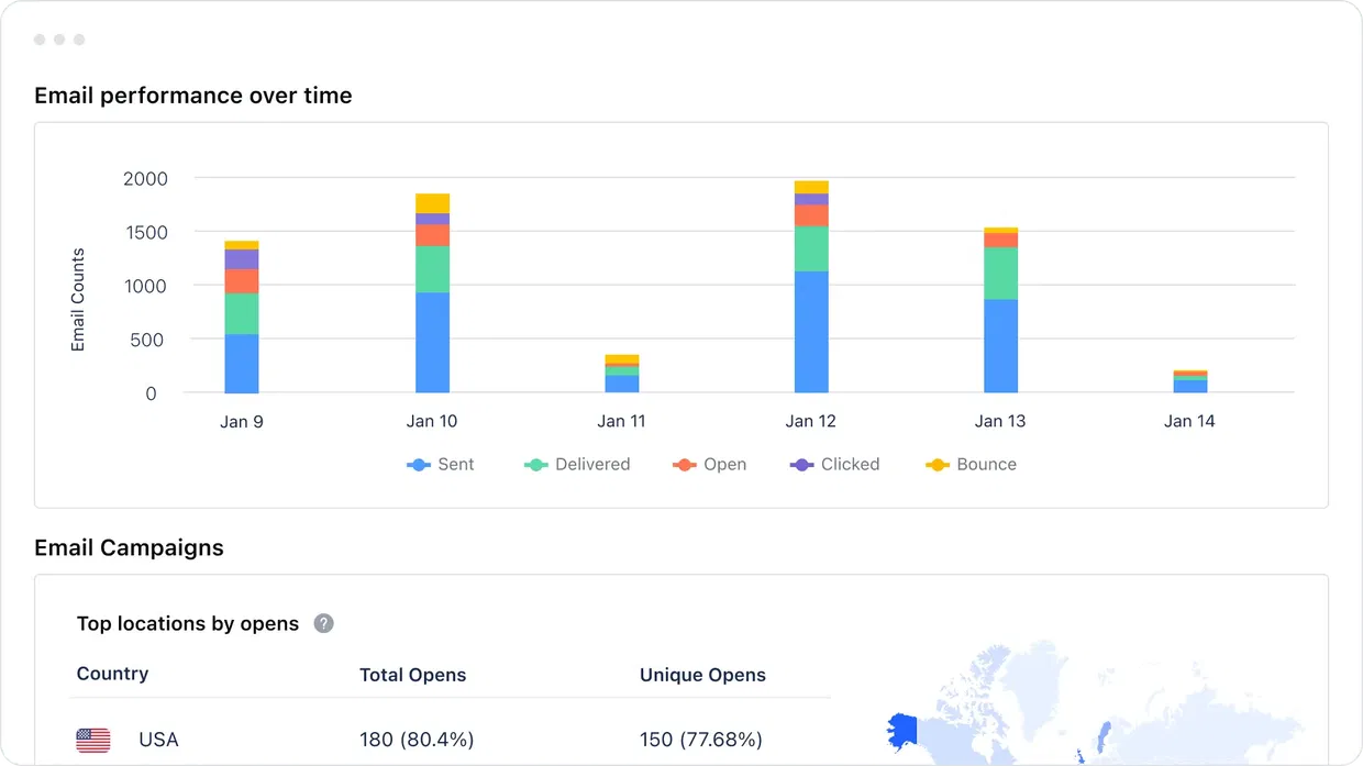 Learn how your campaigns are performing and optimize them