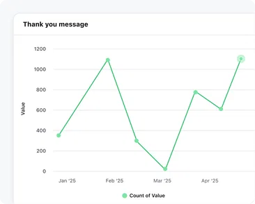 Make amendments with valuable insights Make amendments with valuable insights