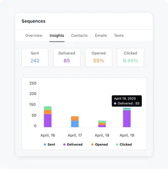 Make meaningful decisions with valuable insights 📊 Make meaningful decisions with valuable insights 📊