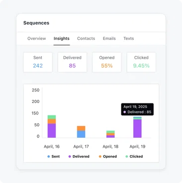 Make meaningful decisions with valuable insights 📊 Make meaningful decisions with valuable insights 📊
