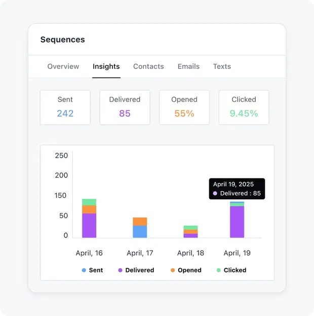 Make meaningful decisions with valuable insights 📊 Make meaningful decisions with valuable insights 📊