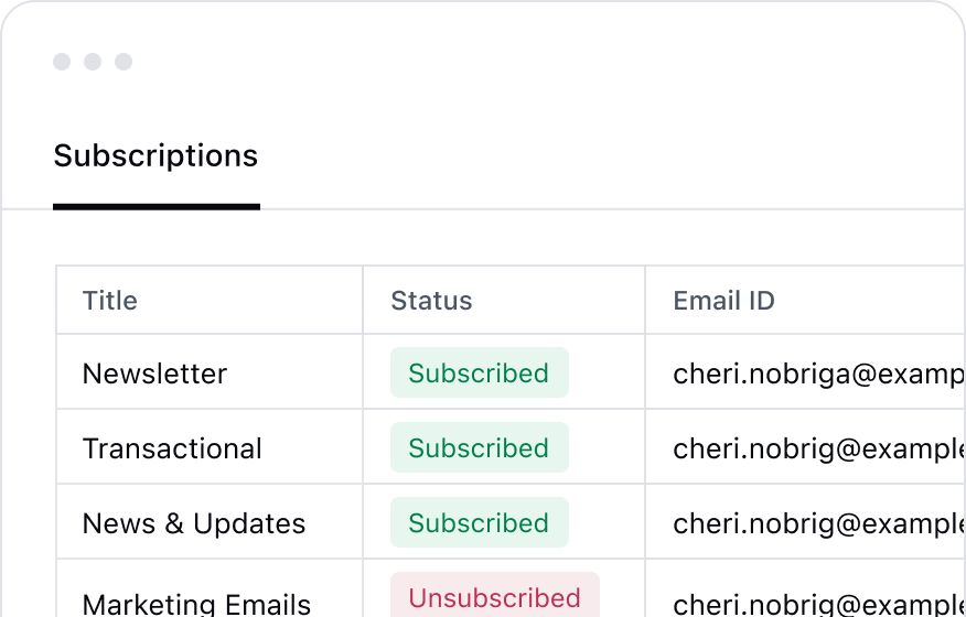 Manage subscriptions easily