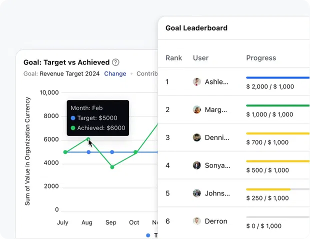 Set clear goals and drive results