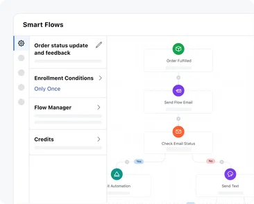 Stay engaged throughout the order cycle Stay engaged throughout the order cycle