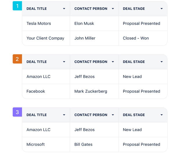 Measure and compare quarterly progress