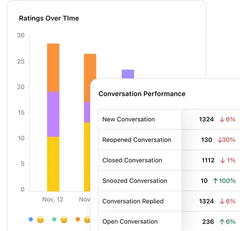 Measure, learn, and improve with insights