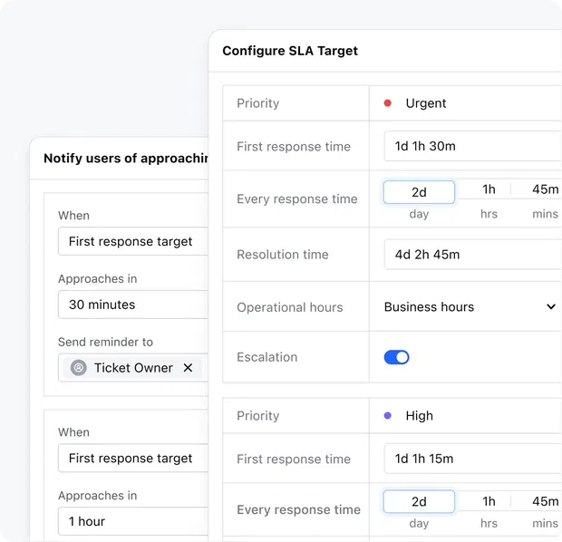 Never miss a deadline with SLA management Never miss a deadline with SLA management