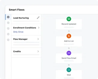 Nurture leads and prepare future customers Nurture leads and prepare future customers