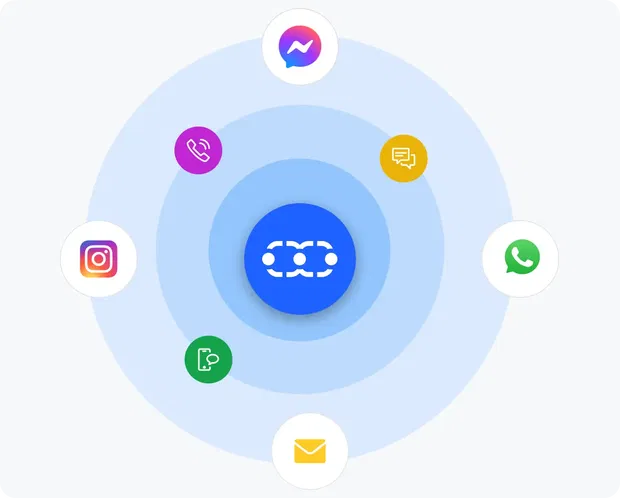 Omnichannel communication Omnichannel communication