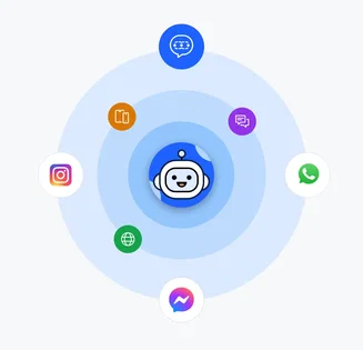 Omnichannel coverage Omnichannel coverage