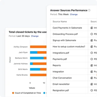 Optimize customer support with data insights Optimize customer support with data insights