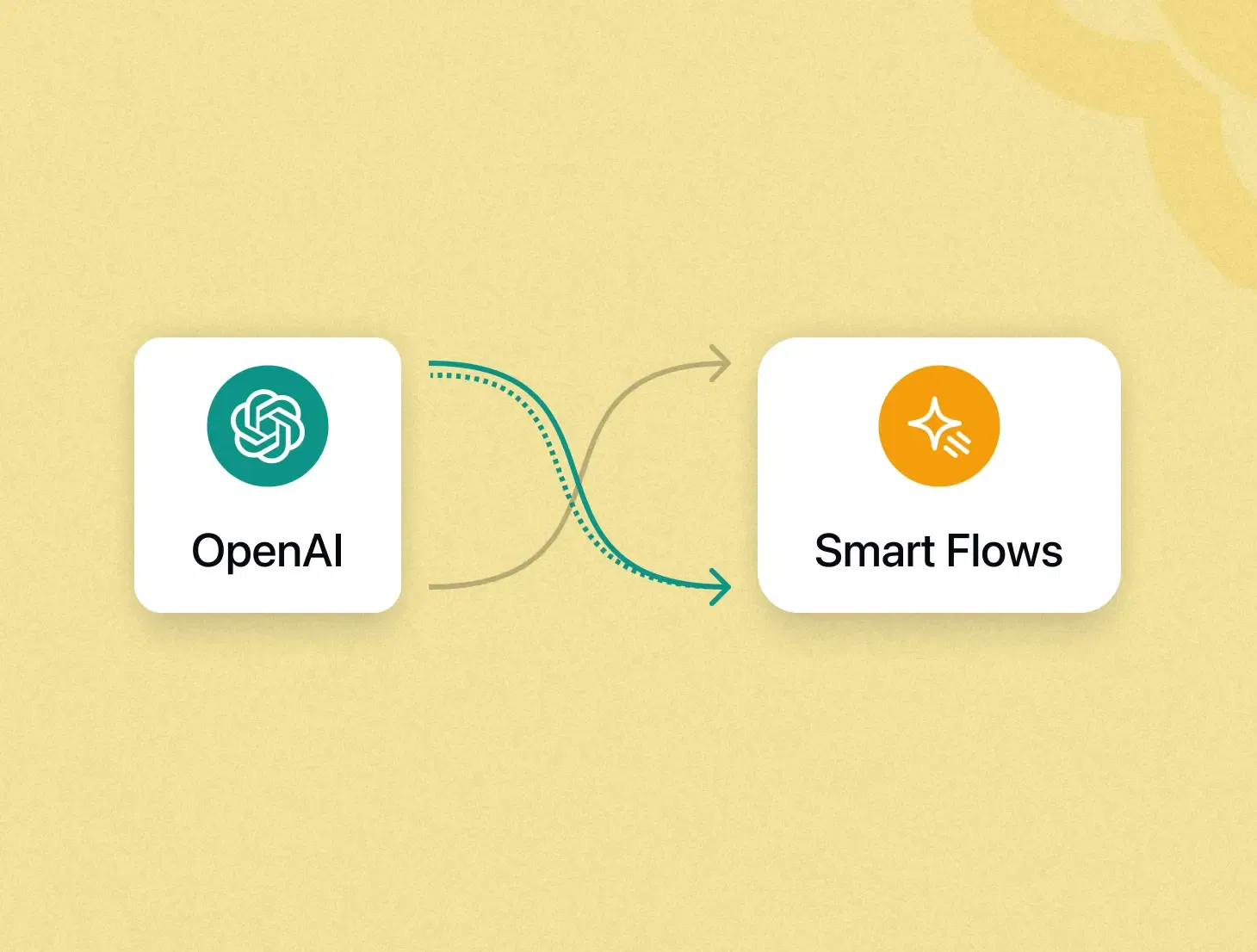 smartflow and openai