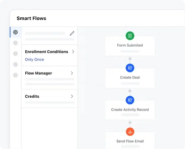 Power up lead collection with automation Power up lead collection with automation