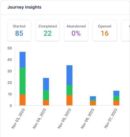 Powerful and granular chatbot reports