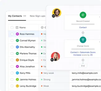 Powerful lead scoring and insights for smarter nurturing Powerful lead scoring and insights for smarter nurturing