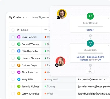 Powerful lead scoring and insights for smarter nurturing Powerful lead scoring and insights for smarter nurturing