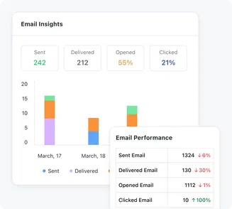 Real-time reporting and analytics for campaign performance Real-time reporting and analytics for campaign performance