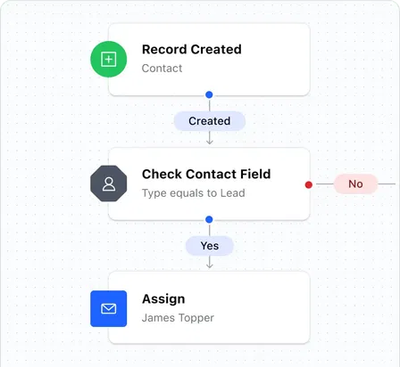 Reduce efforts and grow fast with automation