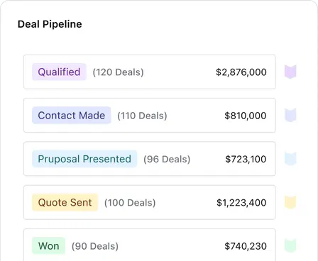 Sales pipeline