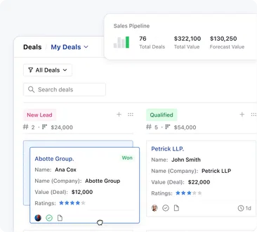 Sales pipeline Sales pipeline