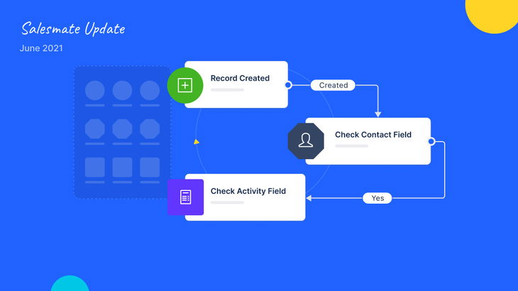 Salesmate’s all-new powerful automation journeys to capture, engage, close, and repeat