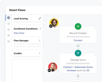 Score leads and focus on right prospects only! Score leads and focus on right prospects only!