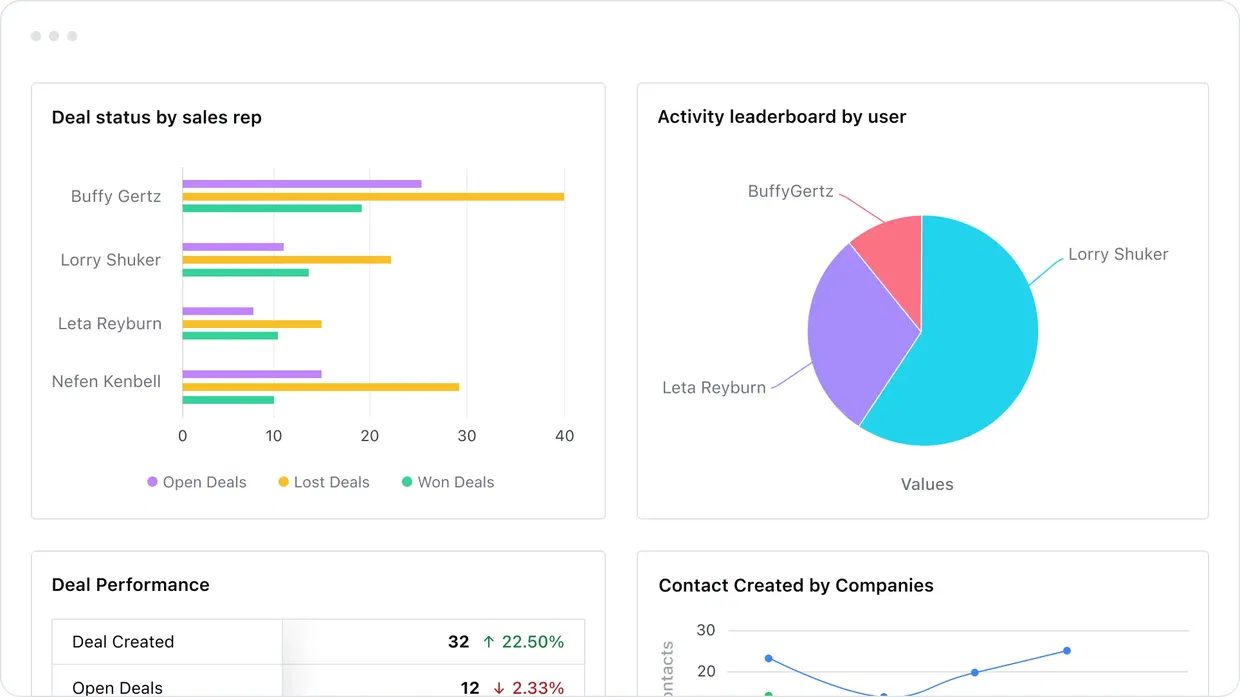 Use all your data to inform your next action