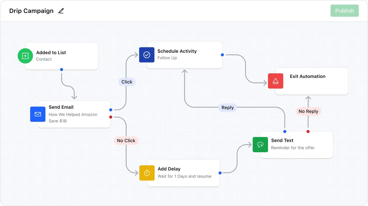 Automate campaigns, processes, outreach and more.