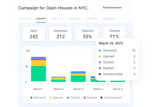 No need to spend a fortune to get actionable insights