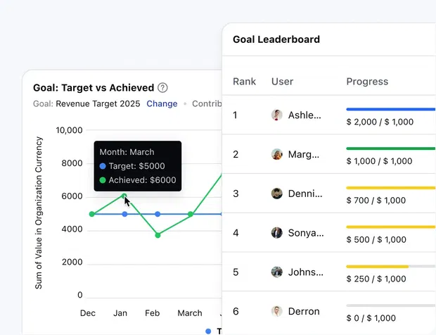 Set and track sales objectives with precision