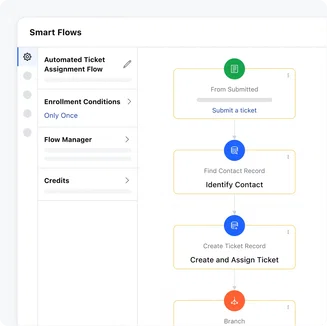 Smartflows for Increased Efficiency Smartflows for Increased Efficiency