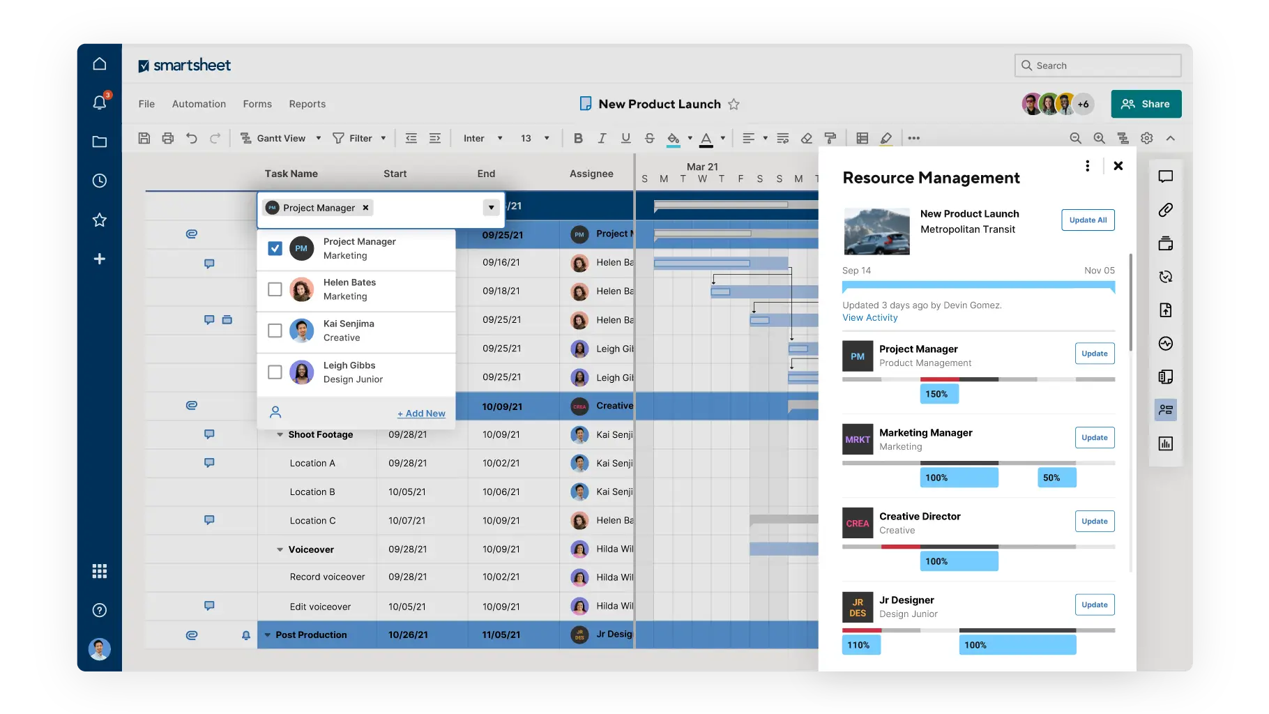 Smartsheet dashboard