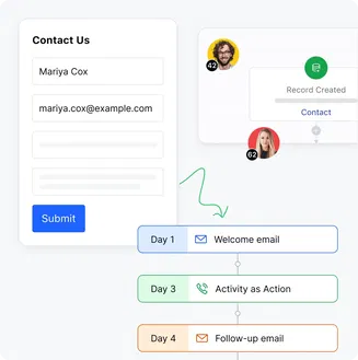 Spend time on leads that bring money to the table 💰 Spend time on leads that bring money to the table 💰