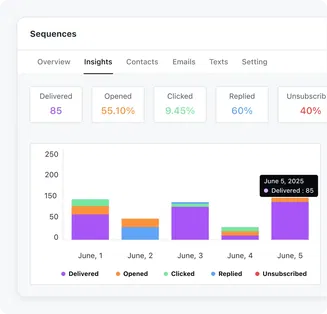 Stay updated with Reports Stay updated with Reports